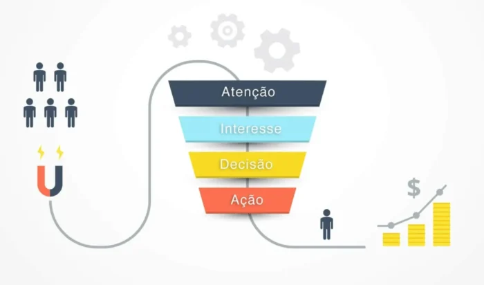 Segmentação de Anúncios com IA – Como Encontrar o Público Certo